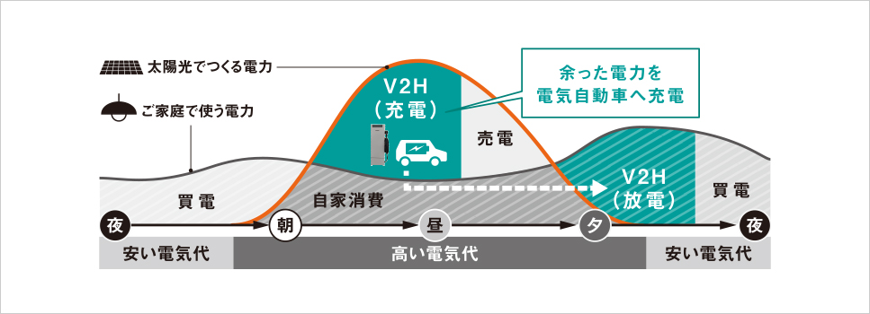 発電シュミレーション